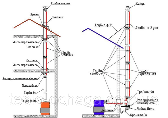 кронштейн для дымохода