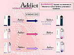 Addict 2 туалетна вода 100 ml. (Тестер Едикт 2), фото 6