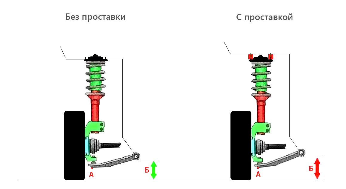 Проставки для увеличения клиренса автомобиля: плюсы и минусы, как установить своими руками