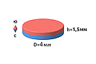 Неодимовий магніт диск 4х1.5 мм, фото 5