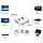 Конвертер Hdmi у Rca AV, фото 4