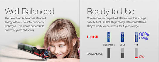 Акумулятор Fujitsu Blue HR-3UTI, AA/(HR6), 1900mAh, LSD Ni-MH, OEM, фото 2