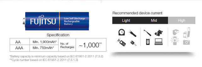 Акумулятор Fujitsu Blue HR-3UTI, AA/(HR6), 1900mAh, LSD Ni-MH, OEM, фото 3