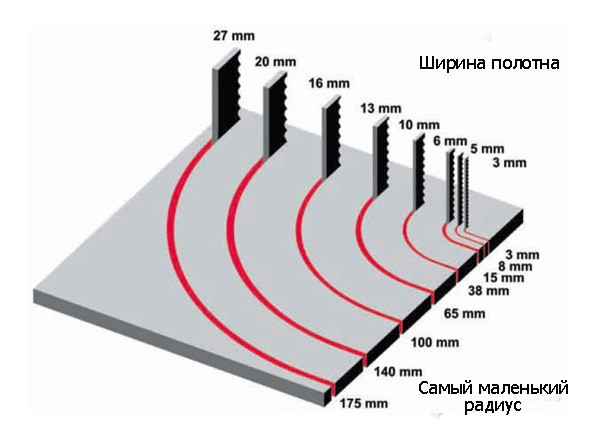 Dakin-Flathers 10х0,65х1710мм Полотно ленточное по дереву столярное - фото 2 - id-p1210295380