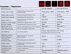 Плазморез Edon Expert CUT-100, фото 8