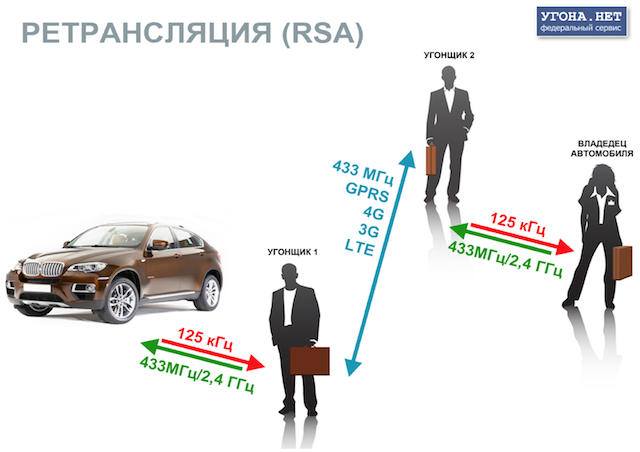 Чохол-блокіратор брелока авто ЗАХИСТ ВІД УГОНУ АВТО методом "УДОЧКИ", "ДЛИННОЙ РУКИ" ("Keyless Go" або "Keyless)