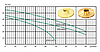 Поверхневий насос Euroaqua JSW 10 M 0,75 kw чавун, фото 2
