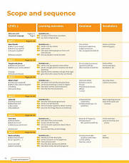 Підручник Four Corners (2nd Edition) 1 student's Book with Online Self-Study / Cambridge, фото 2