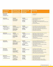 Підручник Four Corners (2nd Edition) 1 student's Book with Online Self-Study / Cambridge, фото 3