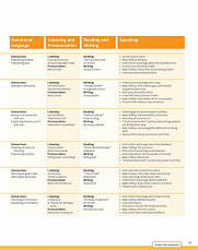 Підручник Four Corners (2nd Edition) 1 student's Book with Online Self-Study / Cambridge, фото 5