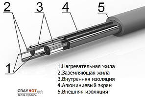 Мат нагрівальний Gray Hot 273 Вт — 1,9 м2 (Україна), фото 2