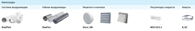 вентиляция Блауберг