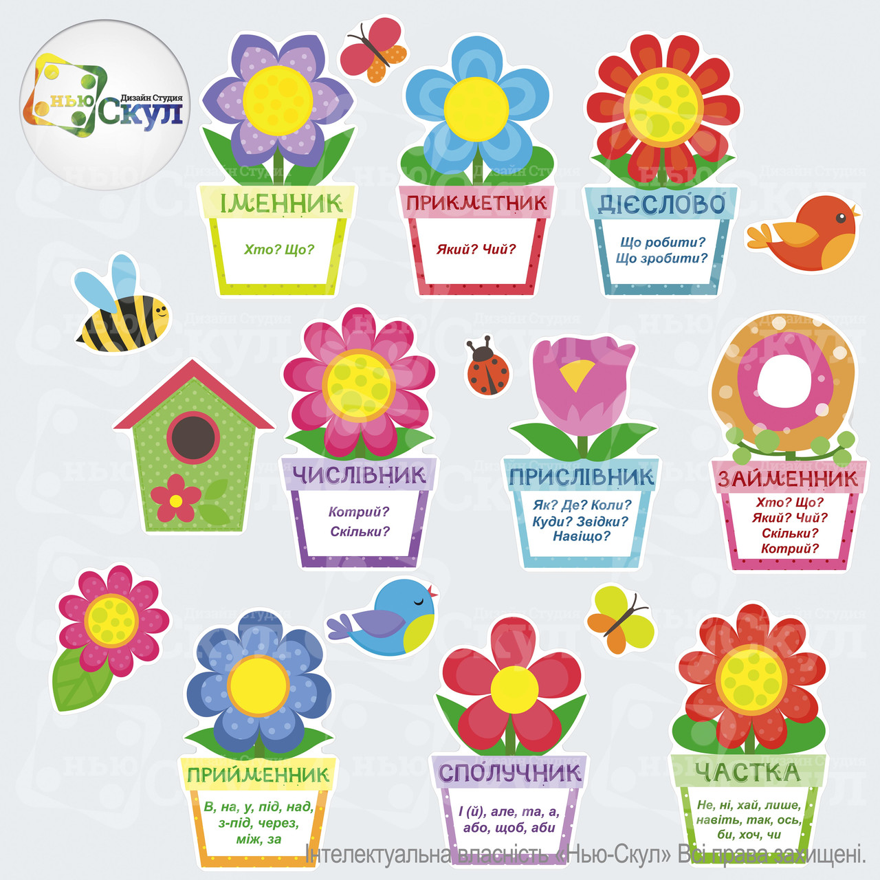 Частини мови, фото 1