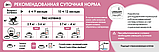 Royal Canin Kitten Sterilised 2кг сухий корм для стерилізованих кошенят від 6 до 12 місяців, фото 4