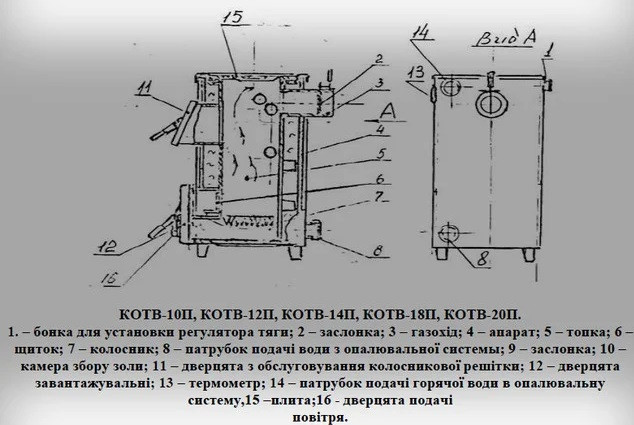 Схема твердопаливного котла Вогник КОТВ-12П