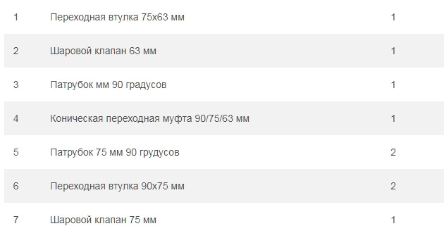 Габарити і найменування фітингів в комплекті