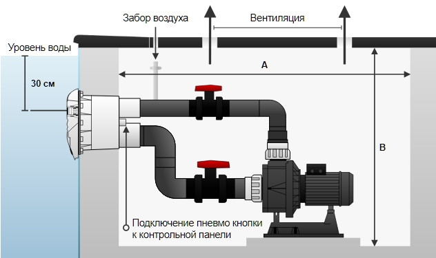 Схема установки протитечії Hayward серії JSL