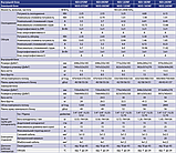 Кондиционер NORDIS 18 (VEGA), фото 3
