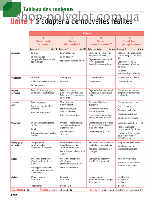 Підручник Écho 2e Édition A2 Méthode de Français — Livre de l élève avec DVD-ROM et Livre-web, фото 3