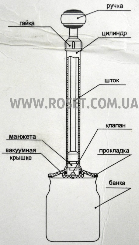 Вакуумная система консервирования и хранения продуктов - ВАКС-82Б - фото 4 - id-p526012730