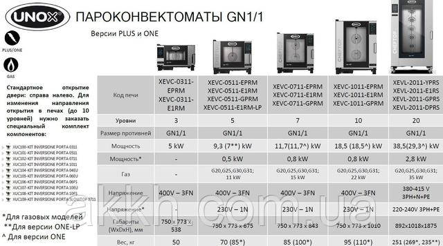 Фото лінійка пароконвектоматів unox cheftop-bakertop XEVC0511EZRM/9.3