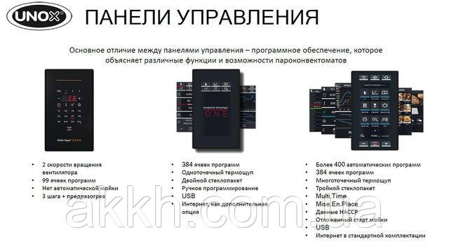 Фото панель управління печі unox bakertop one