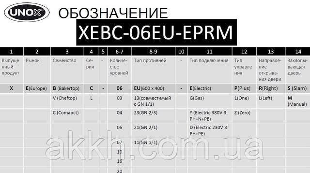 Фото позначення пароконвектоматів unox xevl2011e1rs