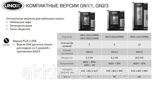 Фото лінійка компактних пароконвектоматів unox gn1/1, gn2/3