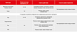 Протруйник Супервін 5л (Вінцит Фунгіцид), фото 3