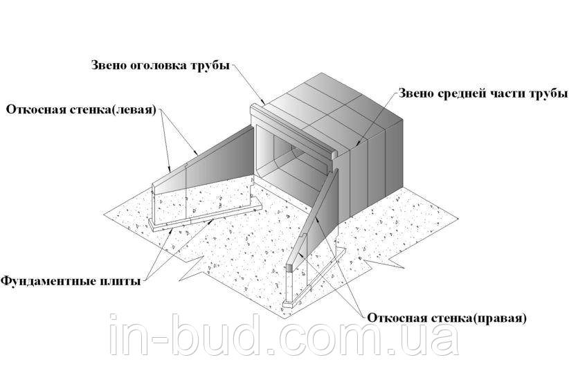 Откосная стенка СТ-1 л/п для прямоугольных труб Серия 3.501.1-177.93 - фото 4 - id-p1214381996