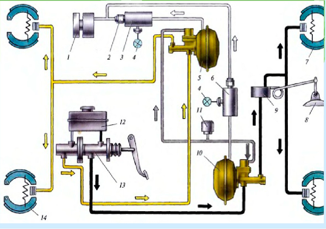 Тормозная система ГАЗ-53 ГАЗ-3307 ГАЗ-66. Товары и услуги компании ...