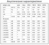 Даховий витяжний Вентилятор 230В, E190P/125/500 вентилятор з шумопоглиначем, фото 4