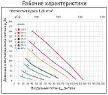 Даховий витяжний Вентилятор 230В, E190P/125/500 вентилятор з шумопоглиначем, фото 5