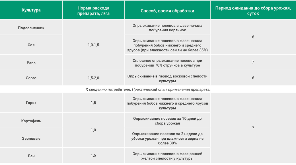 Десикант Макс 5л - фото 2 - id-p1214751221