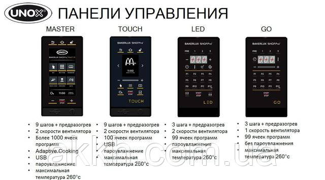Фото панель управління печі unox bakerlux led vittoria