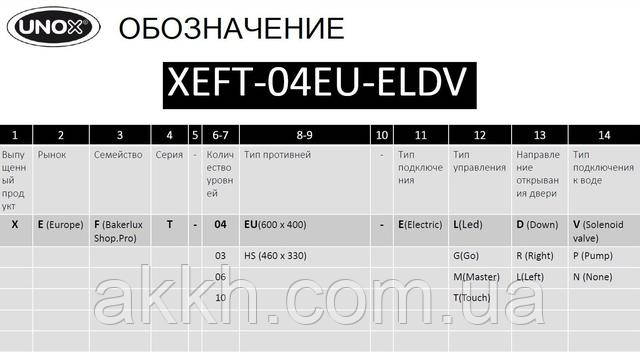 Фото розшифровки коду печі unox bakertop vittoria