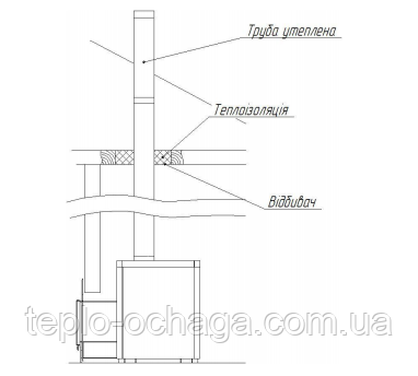 дымоход через потолок каменка