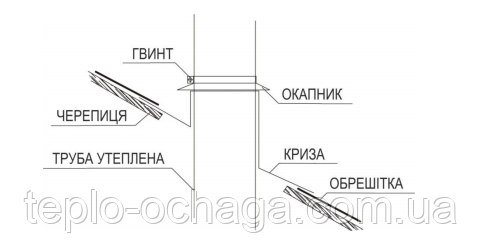 дымоход каменка для бани