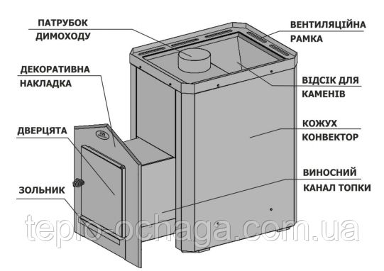 конструкция каменка новаслав