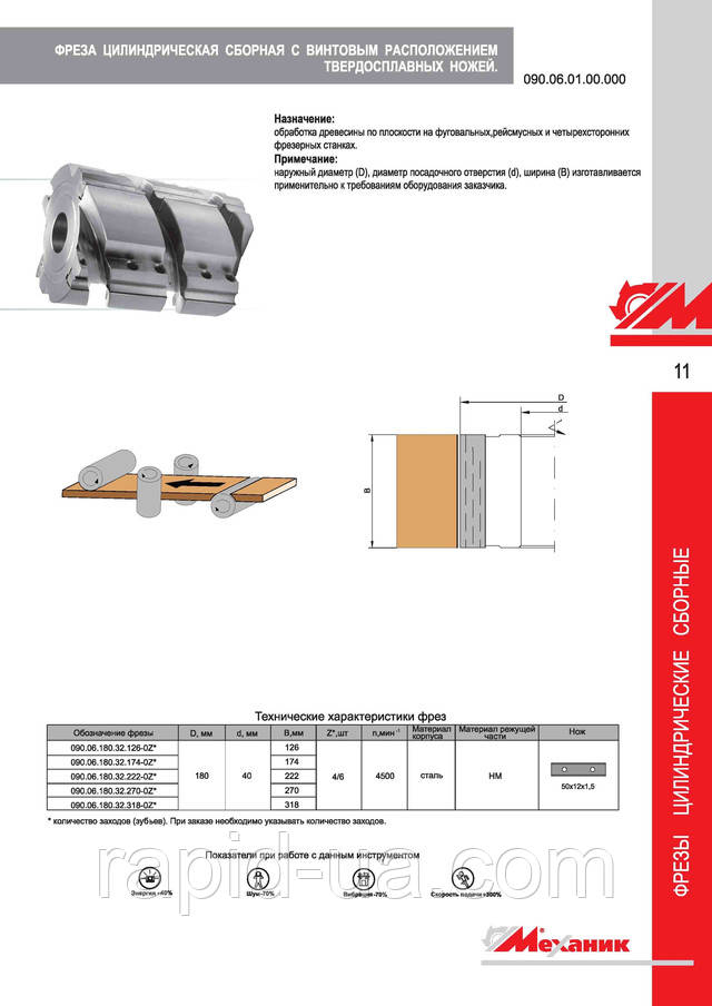 фреза пряма