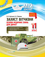 Мій конспект. Захист Вітчизни 11 клас. Основи медичних знань для дівчат