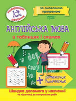 Кращий довідник Англійська мова в таблицях та схемах 1-4 класи