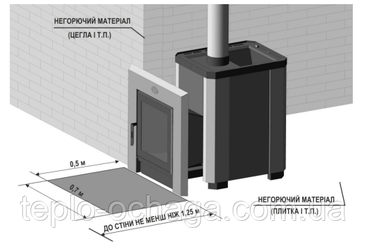 установка каменки панорама