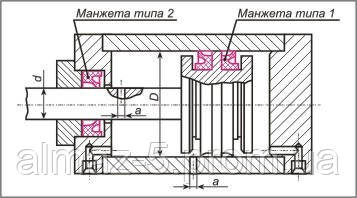 Манжеты резиновые уплотнительные для пневматических устройств по ГОСТ 6678-72 - фото 2 - id-p845299