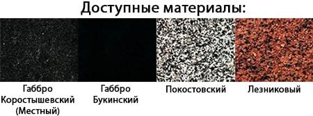 Види граніту для надгробної плити