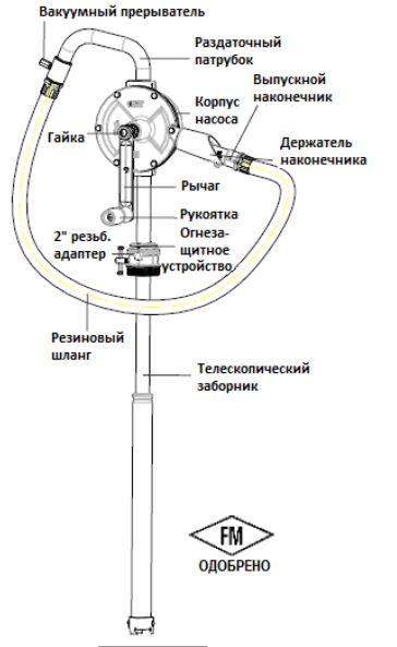 Ручной насос для спирта насос ручной для перекачивания бензина: продажа ...