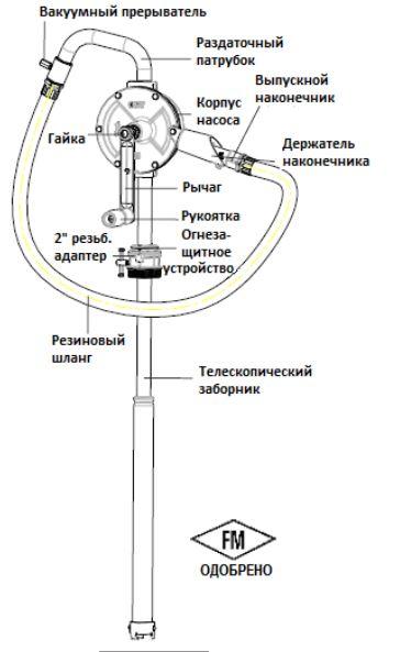 ручний насос для перекачування спирту