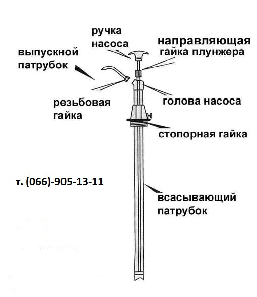 бочковий насос для розчинника