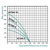 Насос відцентровий занурювальний TAIFU 4STM6-14 ( 1,5 кВт ) 1,5 м. каб., фото 2
