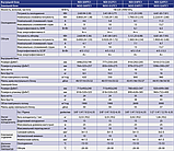 Кондиционер NORDIS 12 (SIRIUS) SILVER, фото 5
